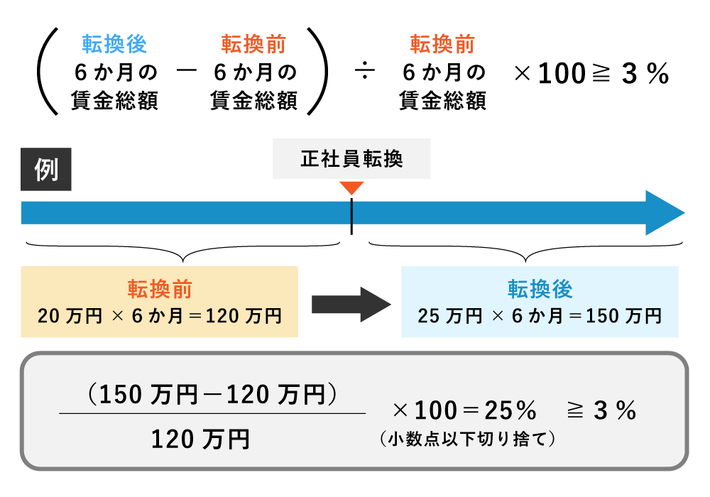原則の計算方法