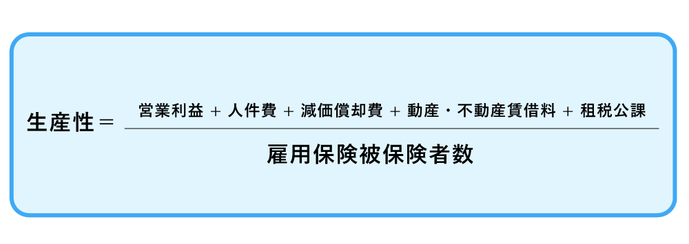 生産性とは